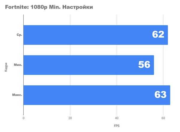 Необычный настольный набор из amd amd 4700s