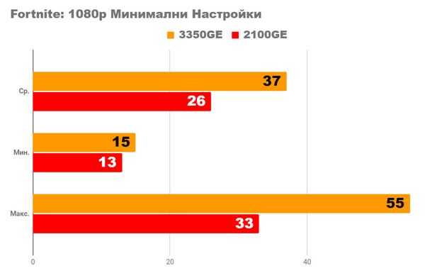 ПК за 600lv. В 2024 году. возможно ли это