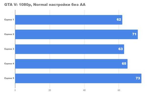 Сильный процессор со встроенным видео. ryzen 7 5750g. Сборка и тестирование