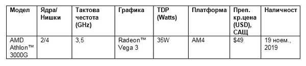 Amd представляет самый мощный 16-ядерный процессор для потребительских настольных систем