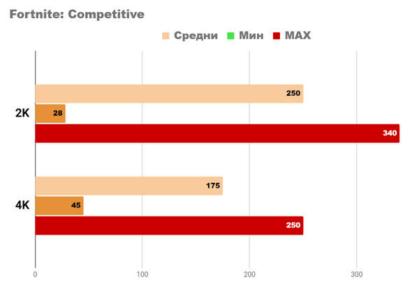 Может ли этот ноутбук быть игровым ПК msi vector gp77 13vg