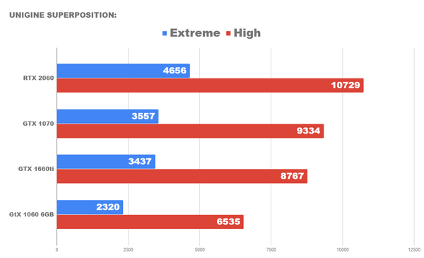 Обзор видеокарты gtx 1660ti