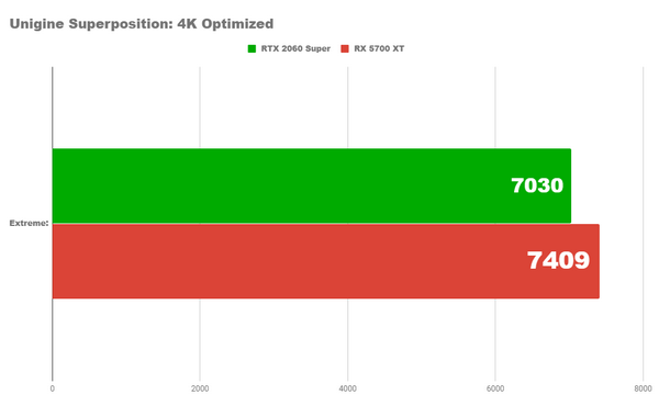 Radeon rx 5700xt vs nvidia rtx 2060 super