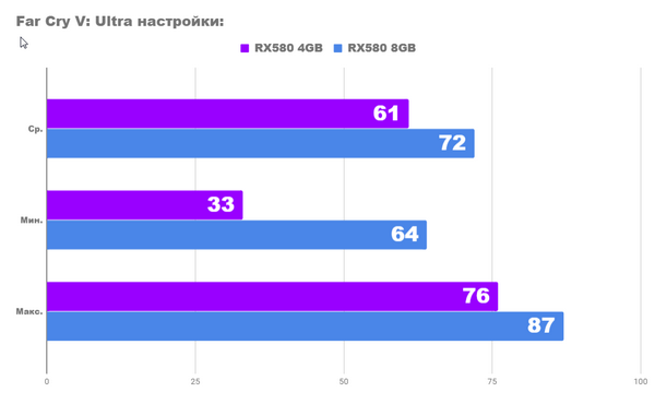 Rx 580 8gb vs rx 580 4gb