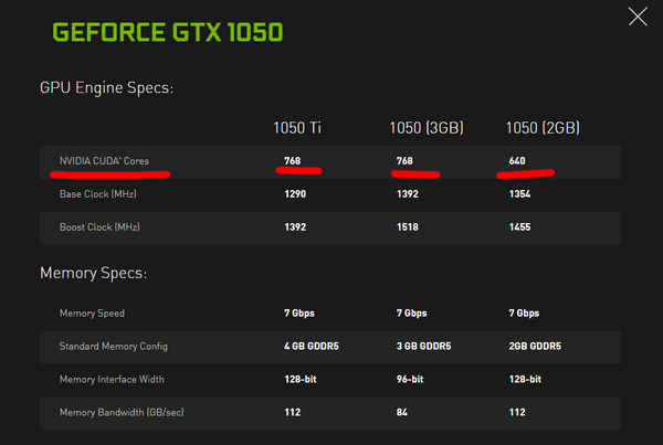 Новая бюджетная видеокарта nvidia gtx 1650