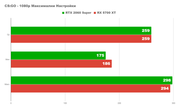 Radeon rx 5700xt vs nvidia rtx 2060 super