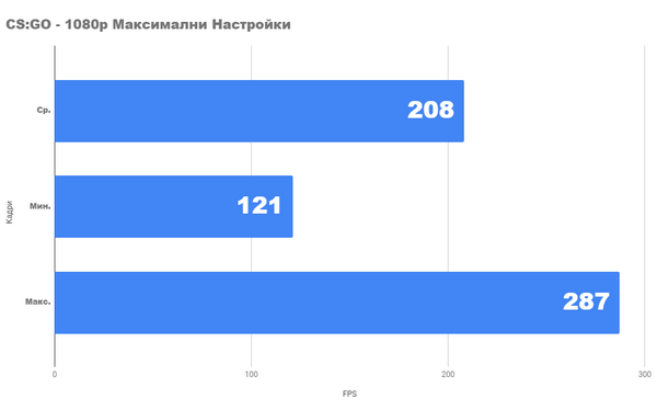 Насколько хорош ps с новой gtx 1660 super и core i5 9400f