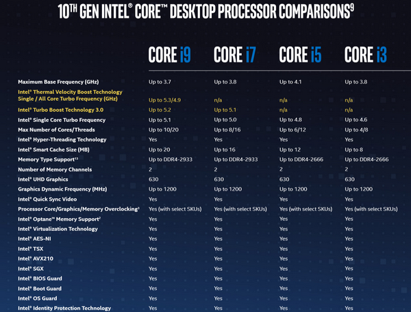 Первые впечатления от Intel 10-го поколения