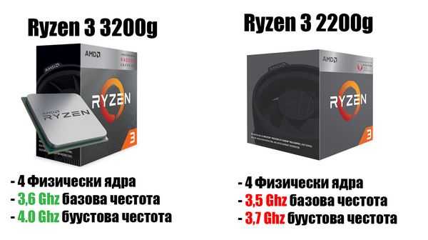 Бюджетный ПК с новыми процессорами amd