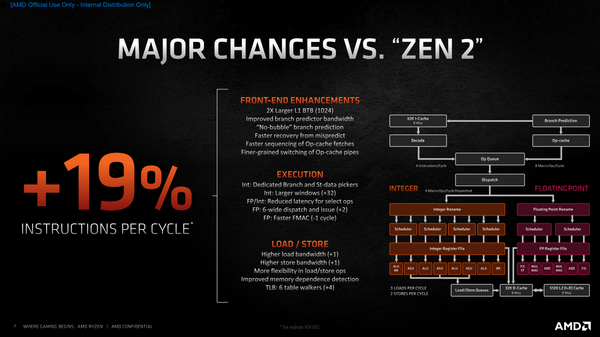 Я тестирую новый ryzen 5 5600x