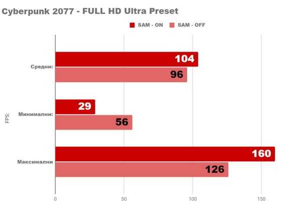 Я тестирую самую мощную видеокарту amd radeon rx 6900xt