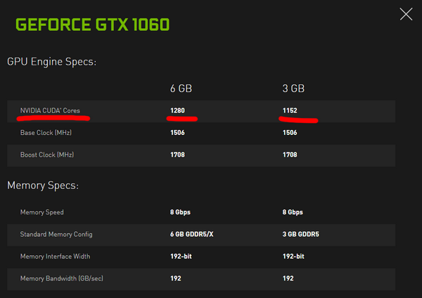 Новая бюджетная видеокарта nvidia gtx 1650