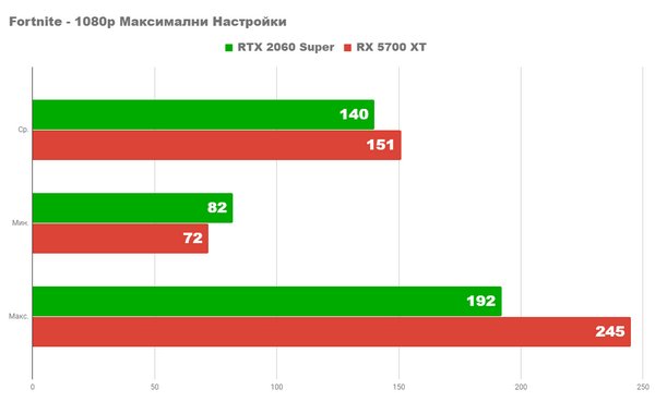 Radeon rx 5700xt vs nvidia rtx 2060 super