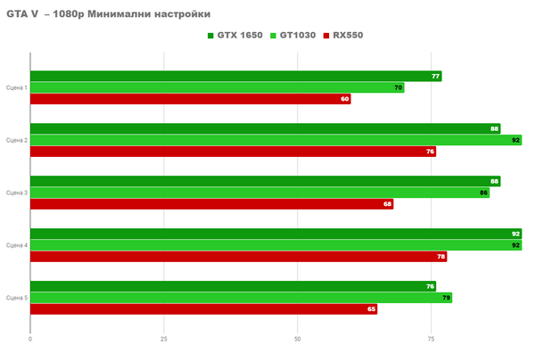 Я поставил новую видеокарту на старый ПК