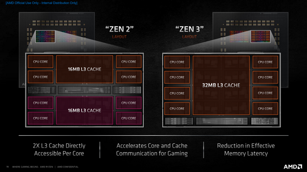 Я тестирую новый ryzen 5 5600x