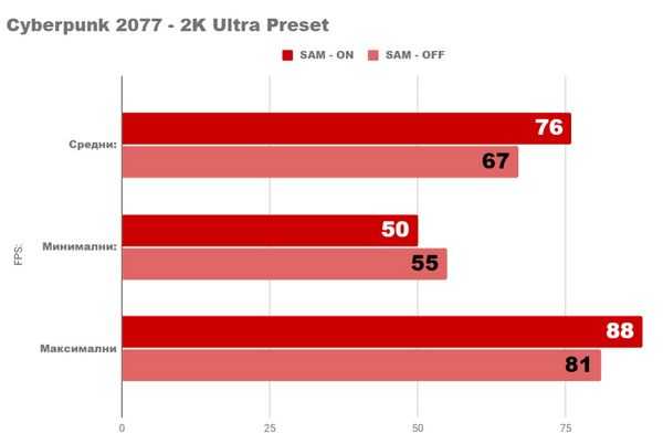 Я тестирую самую мощную видеокарту amd radeon rx 6900xt