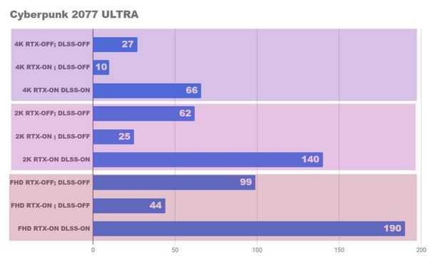 Что дают нам средние nvidia rtx 4060 и 4060ti