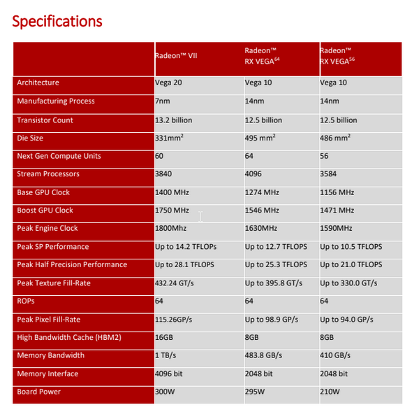 Обзор radeon 7