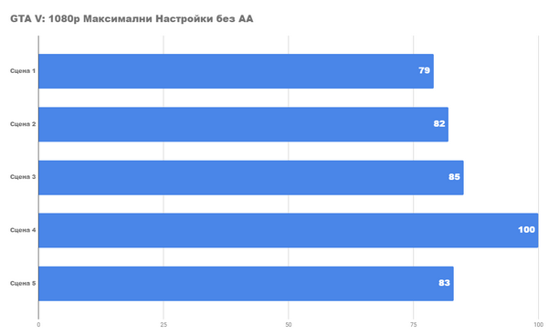 Насколько хорош новый бюджетный ПК