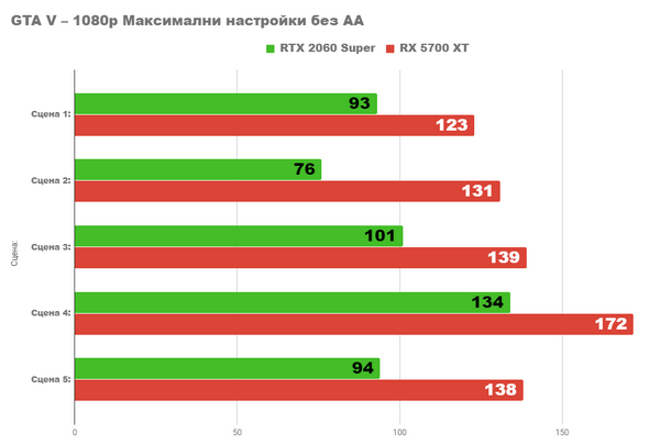 Radeon rx 5700xt vs nvidia rtx 2060 super