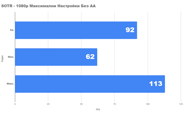 Насколько хорош ps с новой gtx 1660 super и core i5 9400f