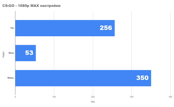 Насколько хорош бюджетный rs 2024