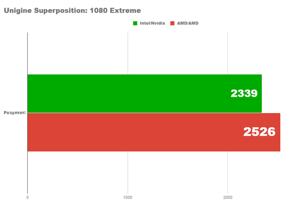 Насколько хорош бюджетный amd pc 2024