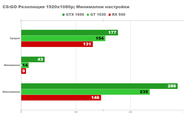 Я поставил новую видеокарту на старый ПК