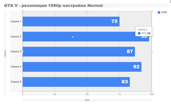 Бюджетная игровая конфигурация