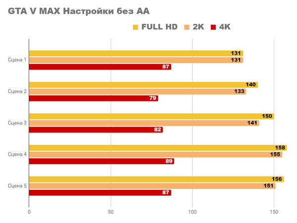 Насколько хороши rx 6750xt и ryzen 7 5700g