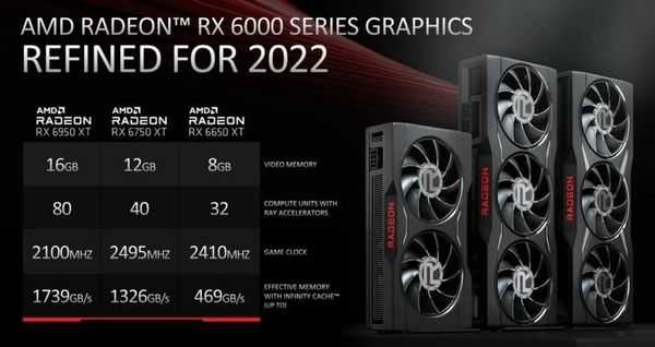 Amd анонсировала три новые видеокарты в серии radeon rx 6000