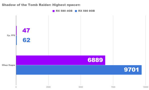 Rx 580 8gb vs rx 580 4gb