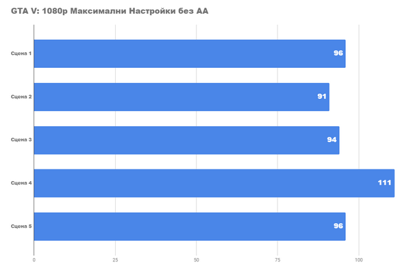 Насколько хорош новый rc по разумной цене в 2024 году