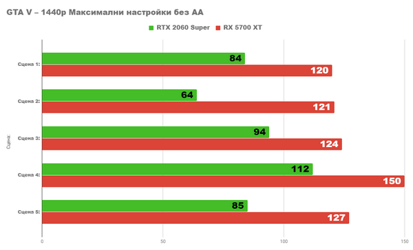 Radeon rx 5700xt vs nvidia rtx 2060 super