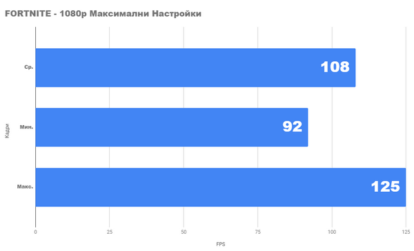 Насколько хорош ps с новой gtx 1660 super и core i5 9400f