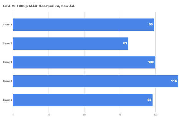 Насколько хорош бюджетный rs 2024