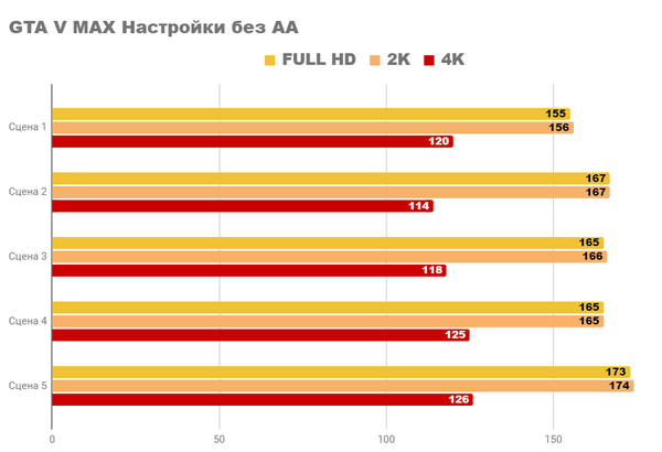 Я тестирую самую мощную видеокарту amd radeon rx 6900xt