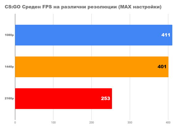 Я пробую новый radeon rx 6600xt вместе с ультрабюджетным ПК