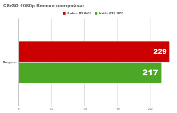 Тестирование пк с бюджетом менее 1400лв. насколько он хорош для игр