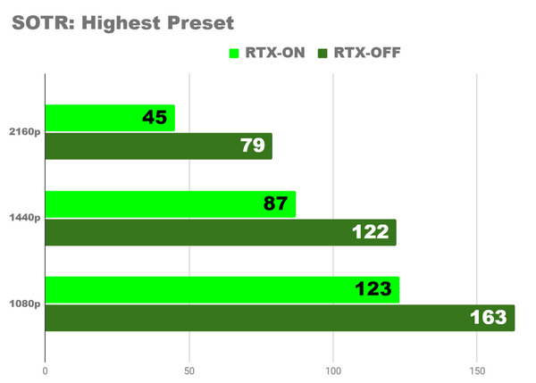 Детальный игровой тест rs с core i5 12400f и rtx 3060ti.