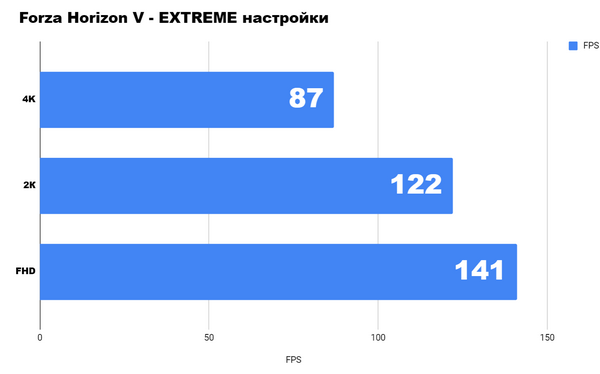 Так ли крута эта конфигурация, как она красива