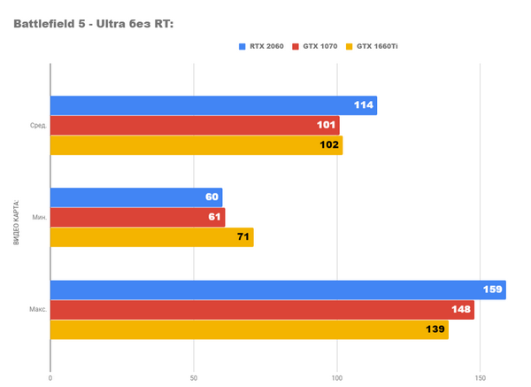 Обзор видеокарты gtx 1660ti