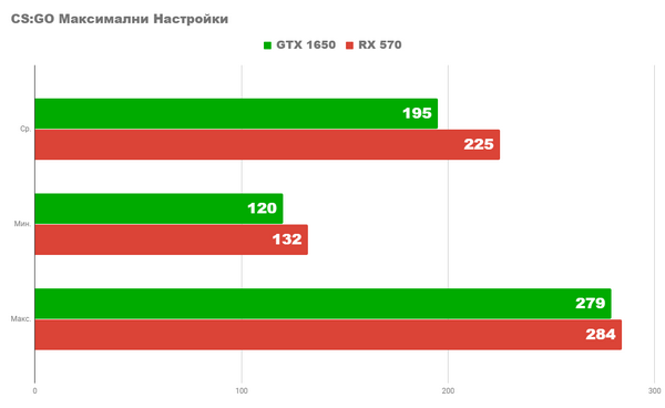 Rx 570 против gtx 1650