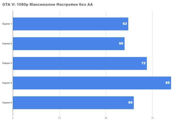 Насколько хорош ПК, который собрали девушки