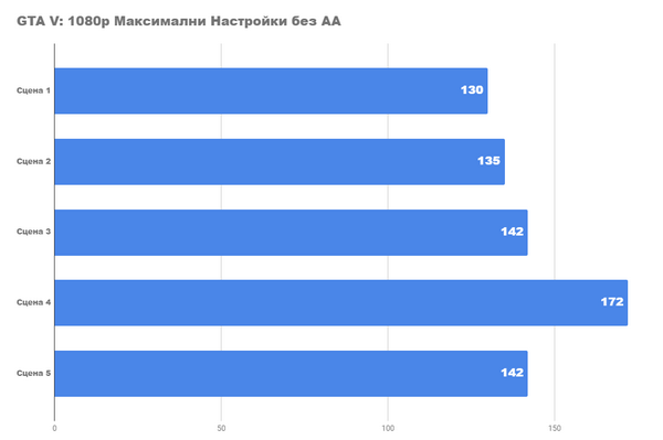 Справится ли новый radeon rx 5700 с играми