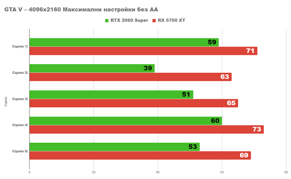 Radeon rx 5700xt vs nvidia rtx 2060 super