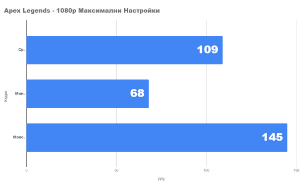 Насколько хорош ps с новой gtx 1660 super и core i5 9400f