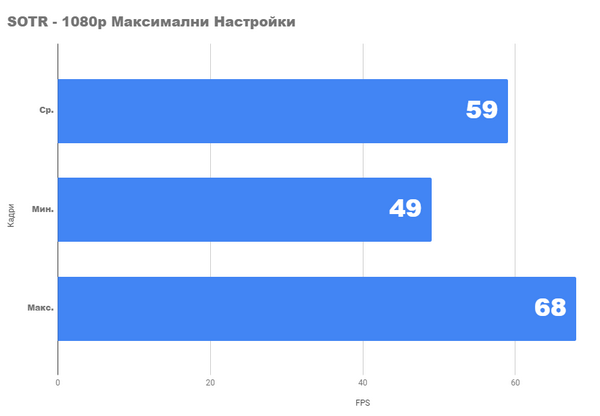 Новейший бюджетный трекер radeon rx 5500 xt эксклюзивный обзор