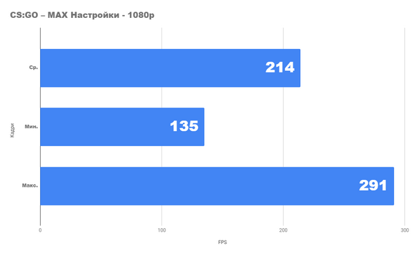 Radeon rx5600xt - карта, которая превзошла свой класс