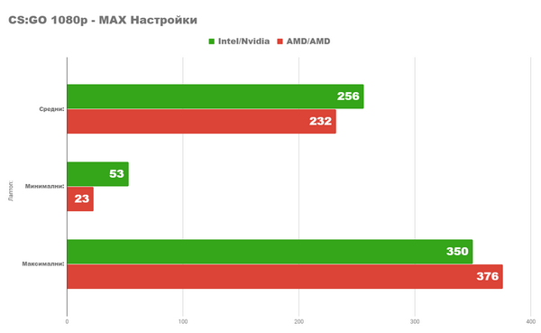 Насколько хорош бюджетный amd pc 2024